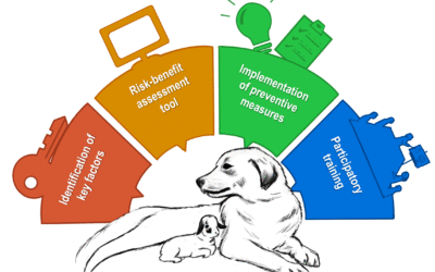 The Livestock Guardian Dog: Key factors for a successful implementation